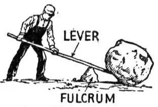 A lever and fulcrum